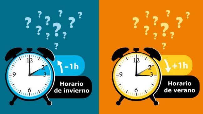 político porcelana Modales Cambio de horario, ¿Se atrasa o se adelanta el reloj? | Elementosmx