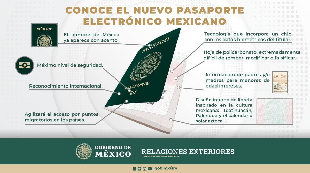 ¿Conoces el nuevo pasaporte electrónico? Elementosmx